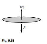 A coin of mass m and radius R is initially spinning around the axis perpendicular to its plane, with...