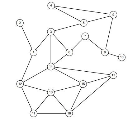 Consider a wireless sensor network as indicated in the figure below where the links indicate...