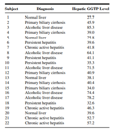 Q1 Gold et al. (A-1) studied the effectiveness on smoking cessation of bupropion SR, a nicotine...-124