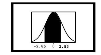 Find the shaded area for the figures below. (a). (b). (c). (d). (e).-4