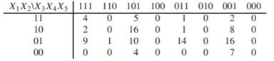 Consider a Bayesian network over two binary variables A and B, where the directed acyclic graph is...-4