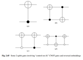 What are the unitary matrices implied by the circuits shown in Fig. 2.45?