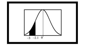 Find the shaded area for the following figures: (a). (b) (c). (d). (e).-5