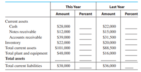 Complete the following comparative balance sheet. Round to the nearest tenth of a percent. [18.4]...-1