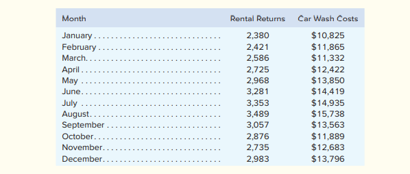 Bargain Rental Car offers rental cars in an off-airport location near a major tourist destination in...