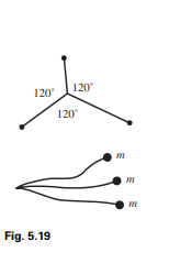 The shortest configuration of string joining three given points is the one shown in the first setup...