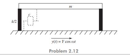 A single-storey building frame can be modelled by a rigid floor of mass m and columns of stiffness k...