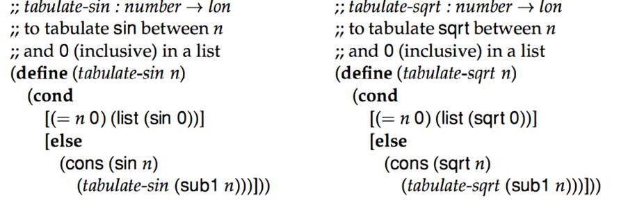 Define tabulate, which is the abstraction of the following two functions: Be sure to define the two...