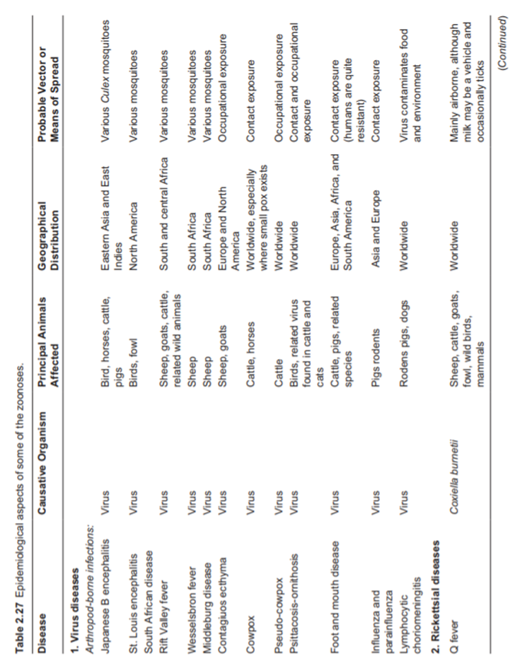 Find out the water quality standards for agricultural and aquacultural reuses in your country and...-1