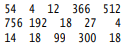 Suppose you would like to print a two-dimensional array in which all numbers are between 0 and 999....-1