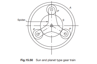 The annulus A in the gear train shown in Fig.15.50 rotates at 300 rpm about the axis of the fixed...