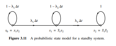 Compute the reliability of a two-element standby system with unequal on-line failure rates for the...-1