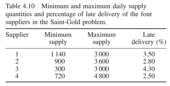 The planning horizon for the supply of 5 000 controllers is equal to a six-day working week. Two...-1