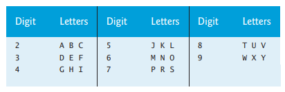 (Telephone-Number Word Generator) You should find this exercise to be entertaining. Standard...