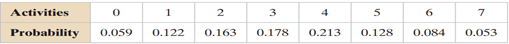 Finding the Mean, Variance, and Standard Deviation (a) find the mean, variance, and standard...