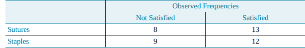 A surgeon decided to compare sutures and staples in closing incisions. When he finished operating on...