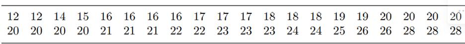 (Bus riders’) From the bus riders’ data in Example 2.7.4, we have (a) Find the mean, mode, and...-1