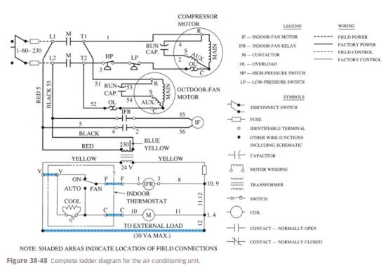 In Figure 38-48 , what does the M coil control?