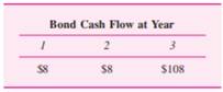 A 3-year coupon bond has payments as follows: This 8 percent coupon bond is currently trading at par...