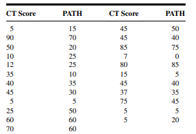 Q1 Gold et al. (A-1) studied the effectiveness on smoking cessation of bupropion SR, a nicotine...-67