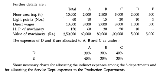 A factory has 3 production departments A, Band C and 2 Service departments, D & E. The following...-2