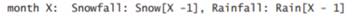 In this exercise, Letter is an array of characters and the characters that have been input are F, R,...-3