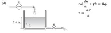 The liquid-level system shown in Figure 8.1.2d has the parameter values A = 50 ft 2 and R = 60...