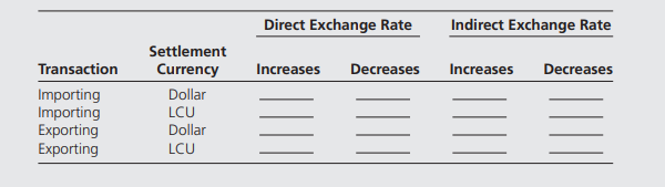 The Hi-Stakes Company has a number of importing and exporting transactions. Importing activities...