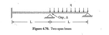 Compute stresses in the two-span beam shown in Figure 4.70. There is a small gap between the middle...-2