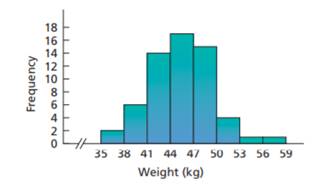 Malnutrition and Poverty. R. Reifen et al. studied various nutritional measures of Ethiopian school...-1