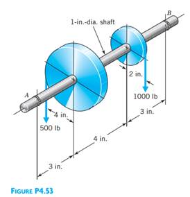 . solid round shaft supported by self-aligning bearings at A and B. Attached to the shaft are two...