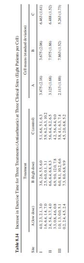 Use Tukey’s multiple range test to compare all three treatments (a posteriori test) for the data of...-2