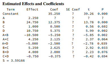 Consider the following computer output for one replicate of a 2 4 factorial experiment. a. What...-1