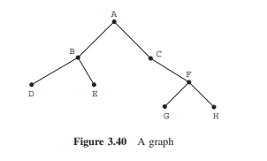 What are the advantages of linked lists compared with arrays? What are the drawbacks? Consider the...-2