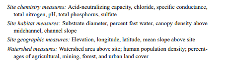 Consider a larger set of stream monitoring predictors of the index of biotic integrity for...