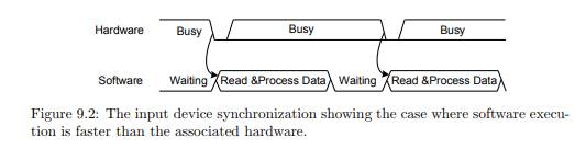 What different device level configurations are required to enable an interrupt from a peripheral...-1