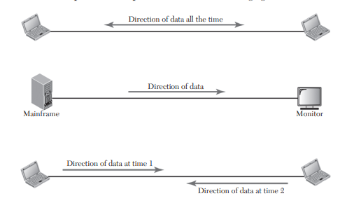 In a three-server Bernoulli queueing process, the probability that arrival occurs from each is 0.15,...