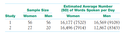 Do women talk more than men? Equip male and female students with a small device that secretly...