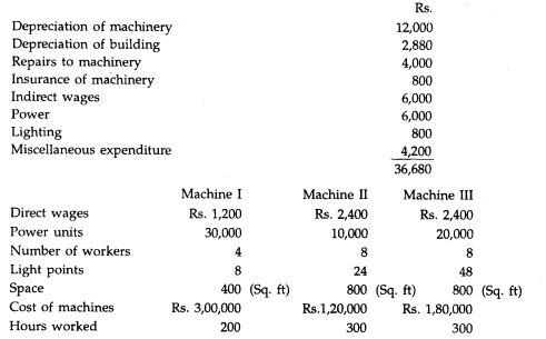 A department is having three machines. The figures indicate the departmental expenses. Calculate the...