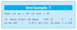 Consider the Minitab output below. (a) Fill in the missing values. Can the null hypothesis be...