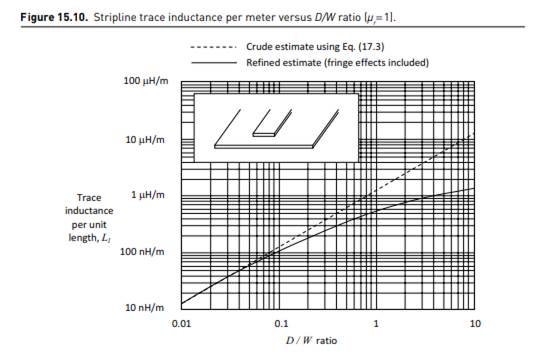 An 8-in. stripline trace is fabricated on an FR4 PCB with a width of 24 mils. It is separated from...-1