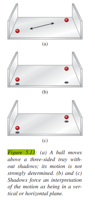 Write a program to imitate Figure 5.13, where a slider controls the position of the red ball along...