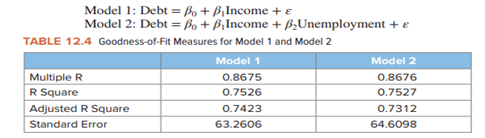 Table 12.4 provides goodness-of-fit measures from estimating Model 1 and Model 2: a. Based on two...