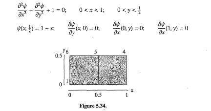 Use the two square elements in Figure 5.34 to find an approximate solution of the following...