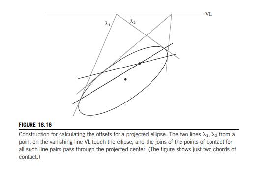 Redraw Fig. 18.16 using VPs aligned along the observed ellipse axes. Show that the problem of...-1