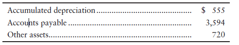 Amazon.com —like all other businesses—makes adjusting entries prior to year-end in order to measure...-1