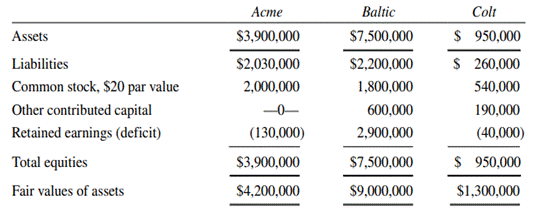 Merger and Consolidation, Goodwill Impairment Stockholders of Acme Company, Baltic Company, and Colt...-1