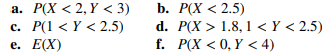 Determine the value of c such that the function for and satisfies the properties of a joint...-4