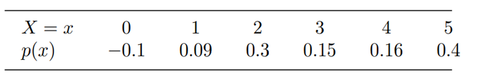 Determine which of the following distributions do not represent a probability distribution. Justify...-2