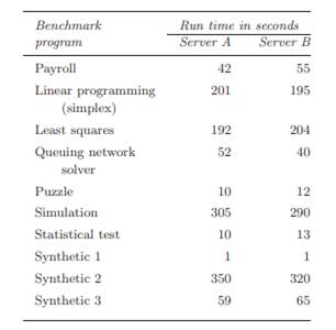 In this section we assumed that X and Y samples were chosen independently. In practice, the...-2